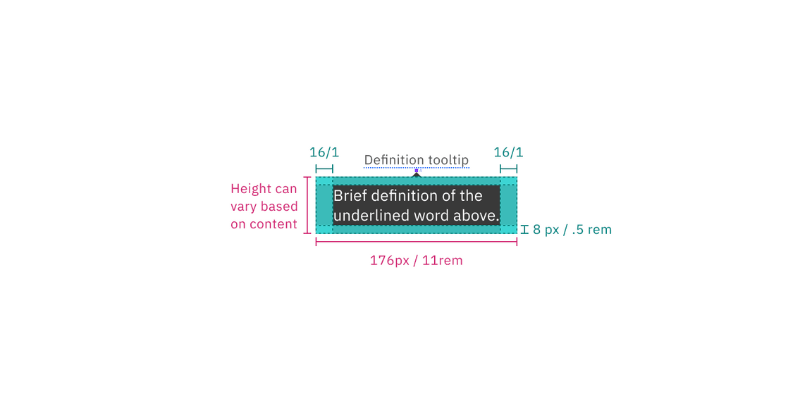 Structure and spacing measurements for a definition tooltip